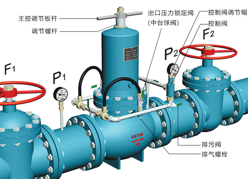 ZJY46H組合式減壓閥調試說明示意圖