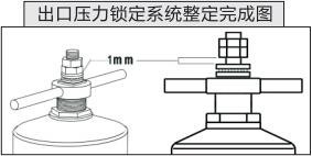 ZJY46H活塞式出口壓力鎖定系統整定完成圖