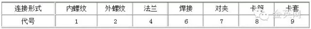 連接形式代號用阿拉伯數字表示