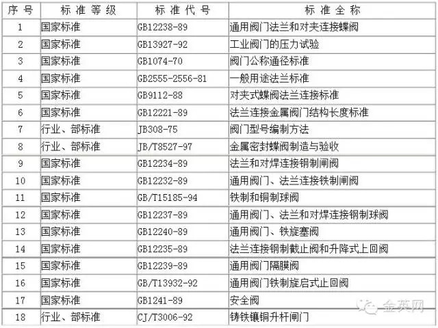 工業用閥門檢驗標準