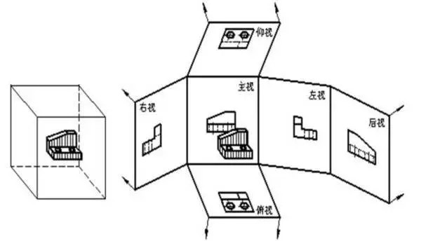 基本視圖