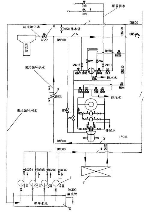 閉式循環取水技術供水系統方案